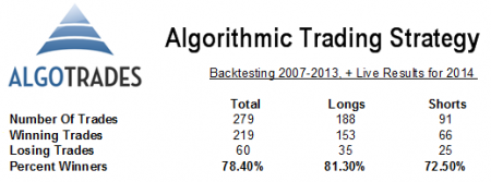 Algorithmic Trading Results - AlgoTrades - Algorithmic Trading