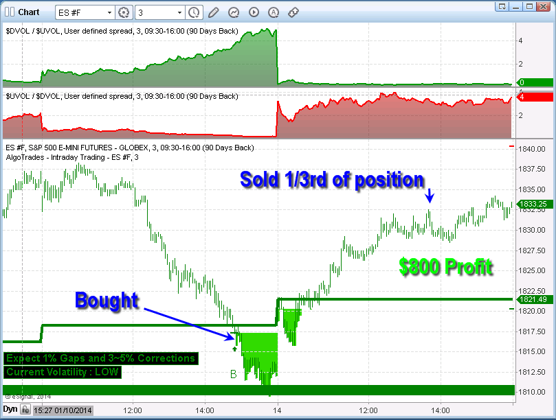 Algorithmic Trading System-Chart - AlgoTrades - Algorithmic Trading